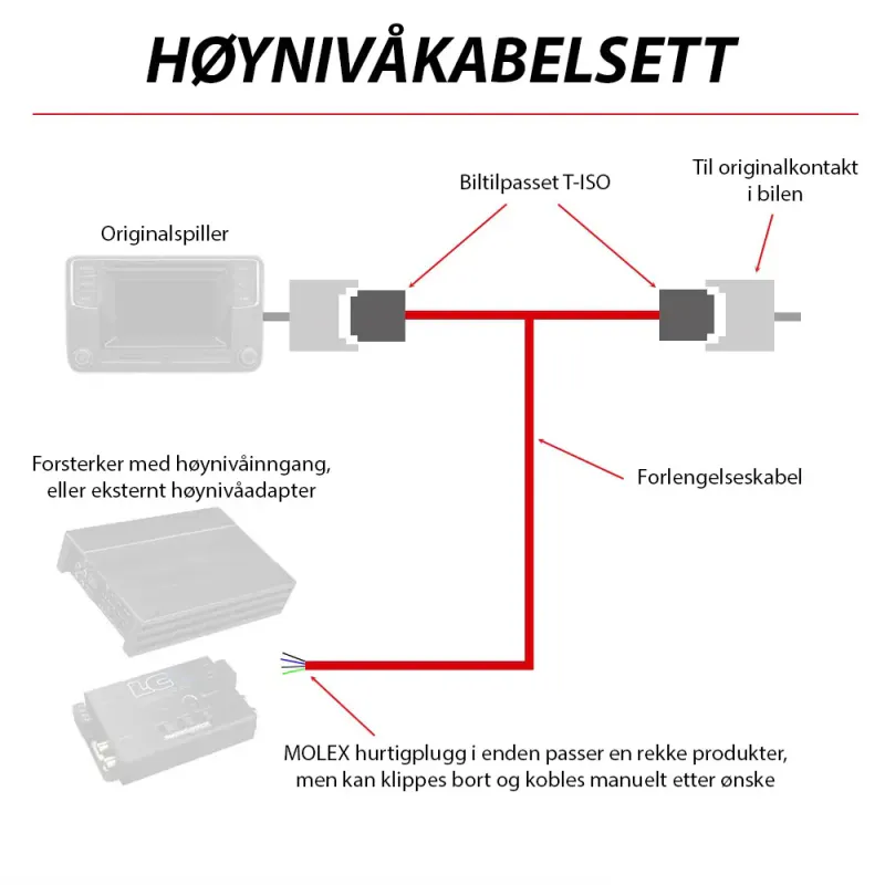 Volvo høynivåkabelsett For uttak av høynivåsignal - High Performance, Harman Kardon, B&W